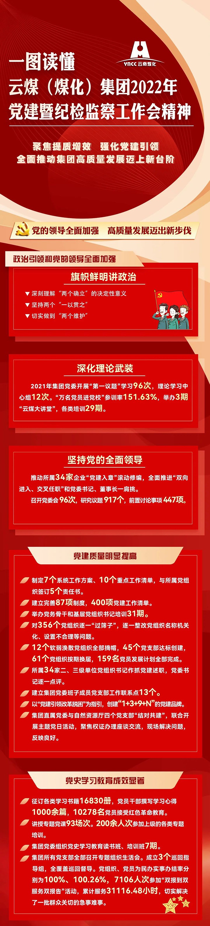 一图读懂云煤（008PG国际）集团2022年党建暨纪检监察工作会精神